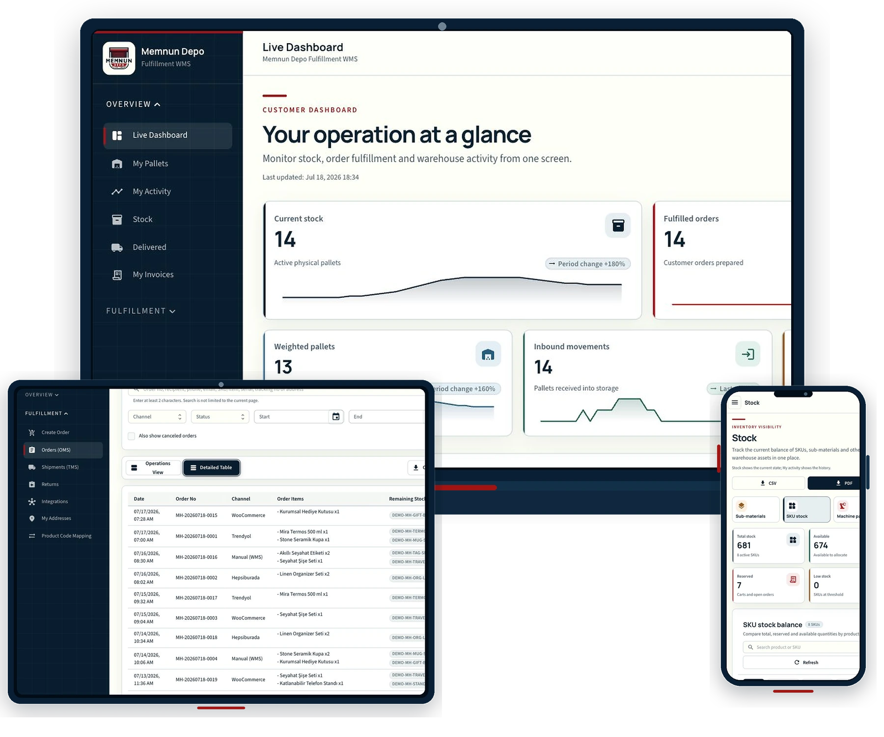 Memnun Depo WMS live dashboard, order operations and mobile inventory screens shown across devices